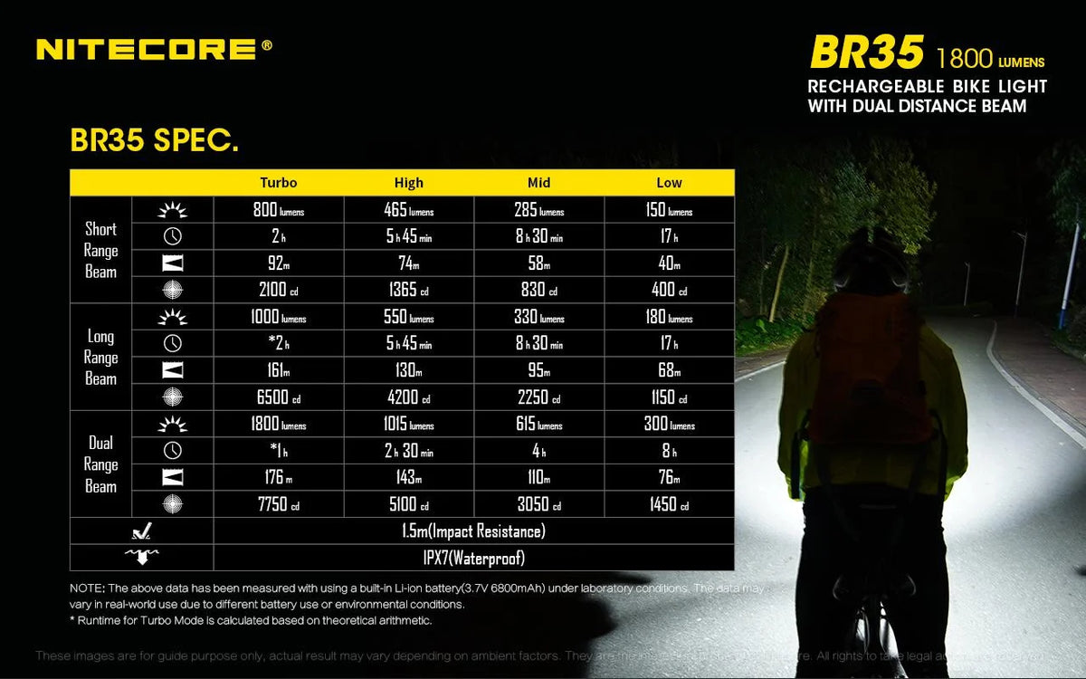 1800 Lumen Rechargeable Bike Light With Dual Distance Beams Q679227