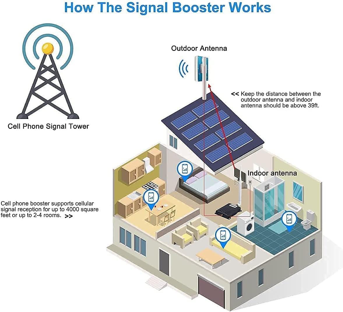 Cell Phone Signal Booster 4G LTE 5G Band 12/17 E90672