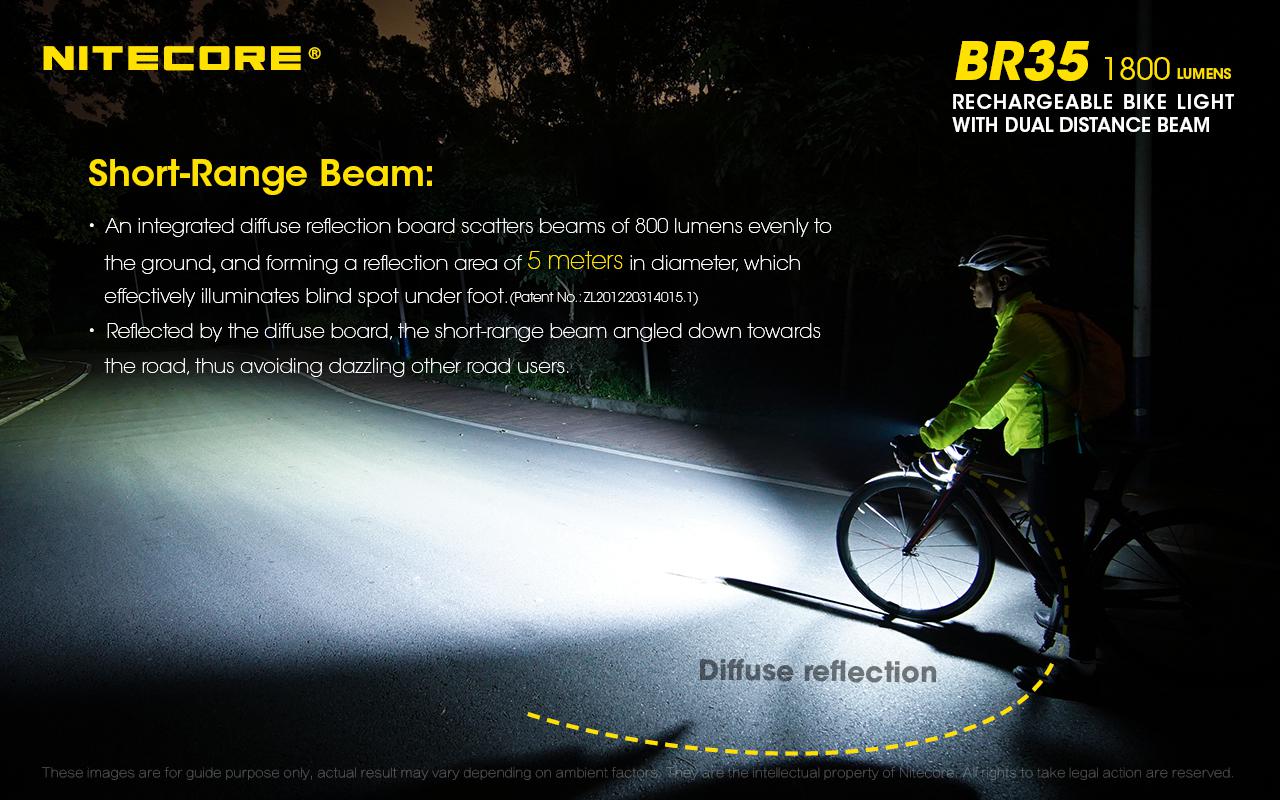 1800 Lumen Rechargeable Bike Light With Dual Distance Beams Q679227