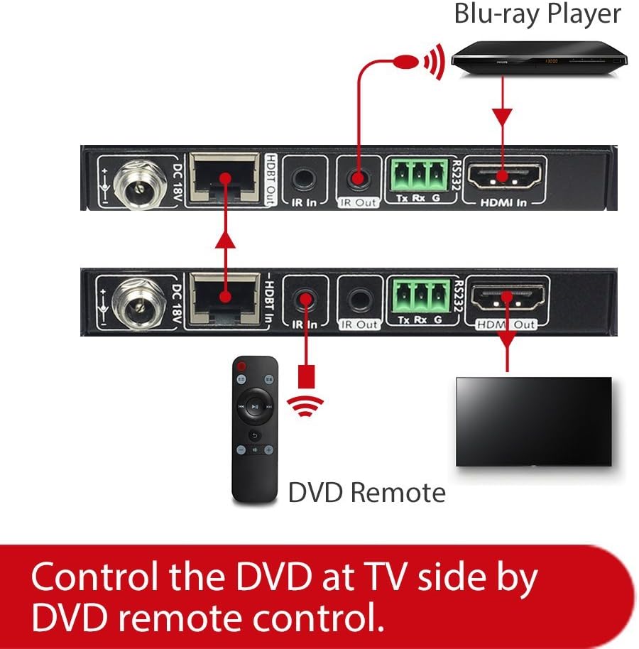 HDBaseT HDMI Extender Over Single Cat5e/6a/Cat7 Ethernet, 4K@60Hz 130ft, PoE IR RS232 HDCP2.2, HDR, CEC, EDID Z1888