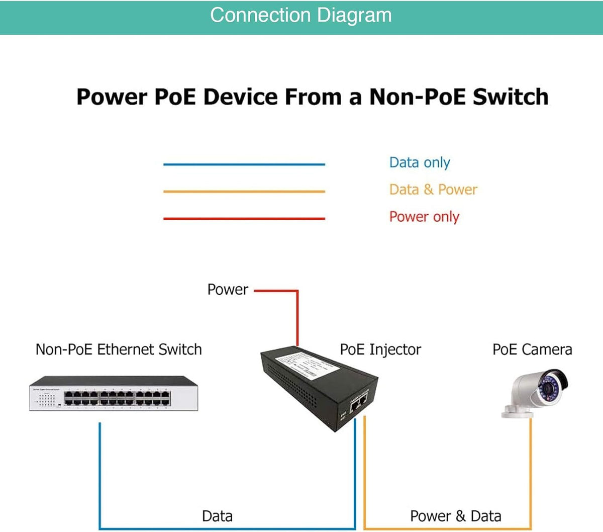 30W Gigabit Single Port PoE Injector R943968