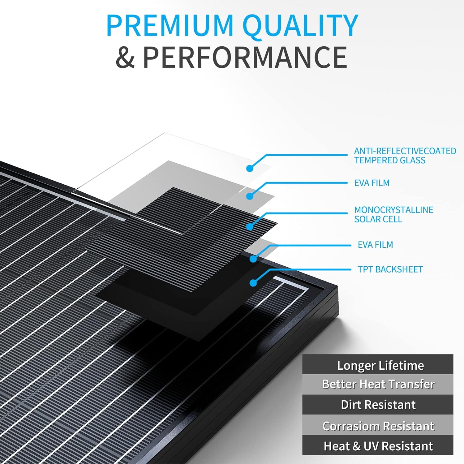 200 Watt Black Mono Solar Panel L67195