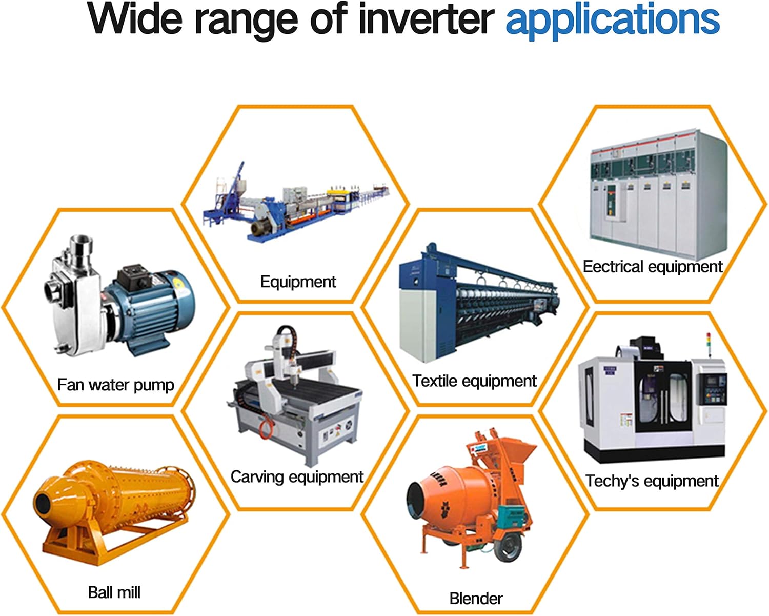 Variable Frequency Drive 220V 3KW 400Hz 13A Single Phase Input, 3 Phase Output Y217707