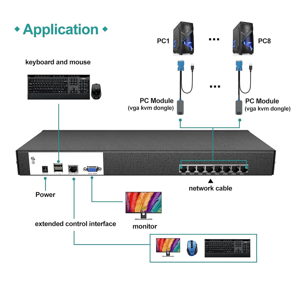 16 Port Cat5 KVM Switch with 16 Packs VGA CAT5e Dongle X4041