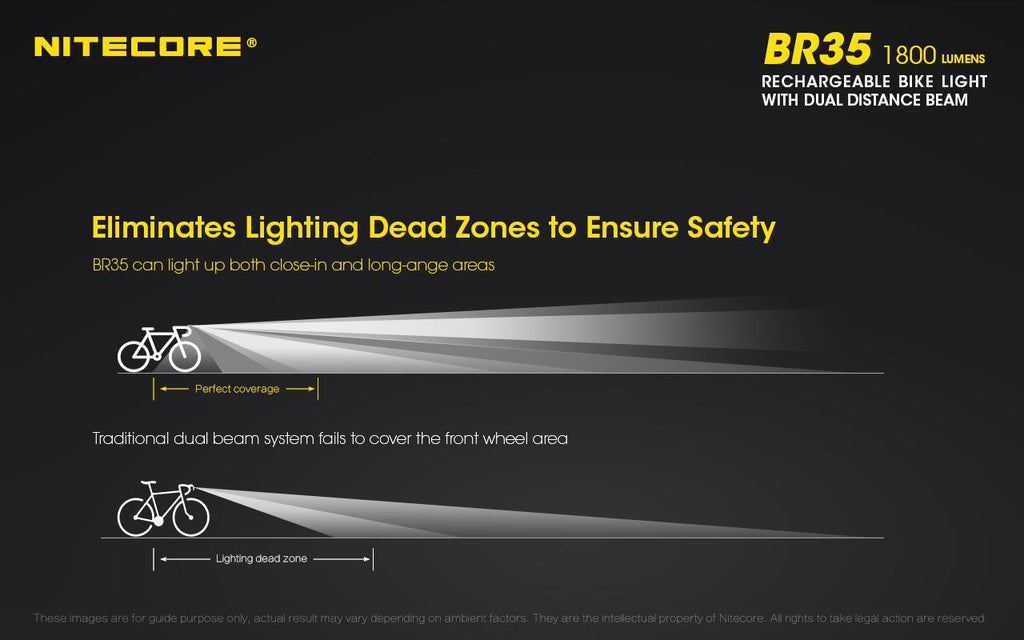 1800 Lumen Rechargeable Bike Light With Dual Distance Beams Q679227