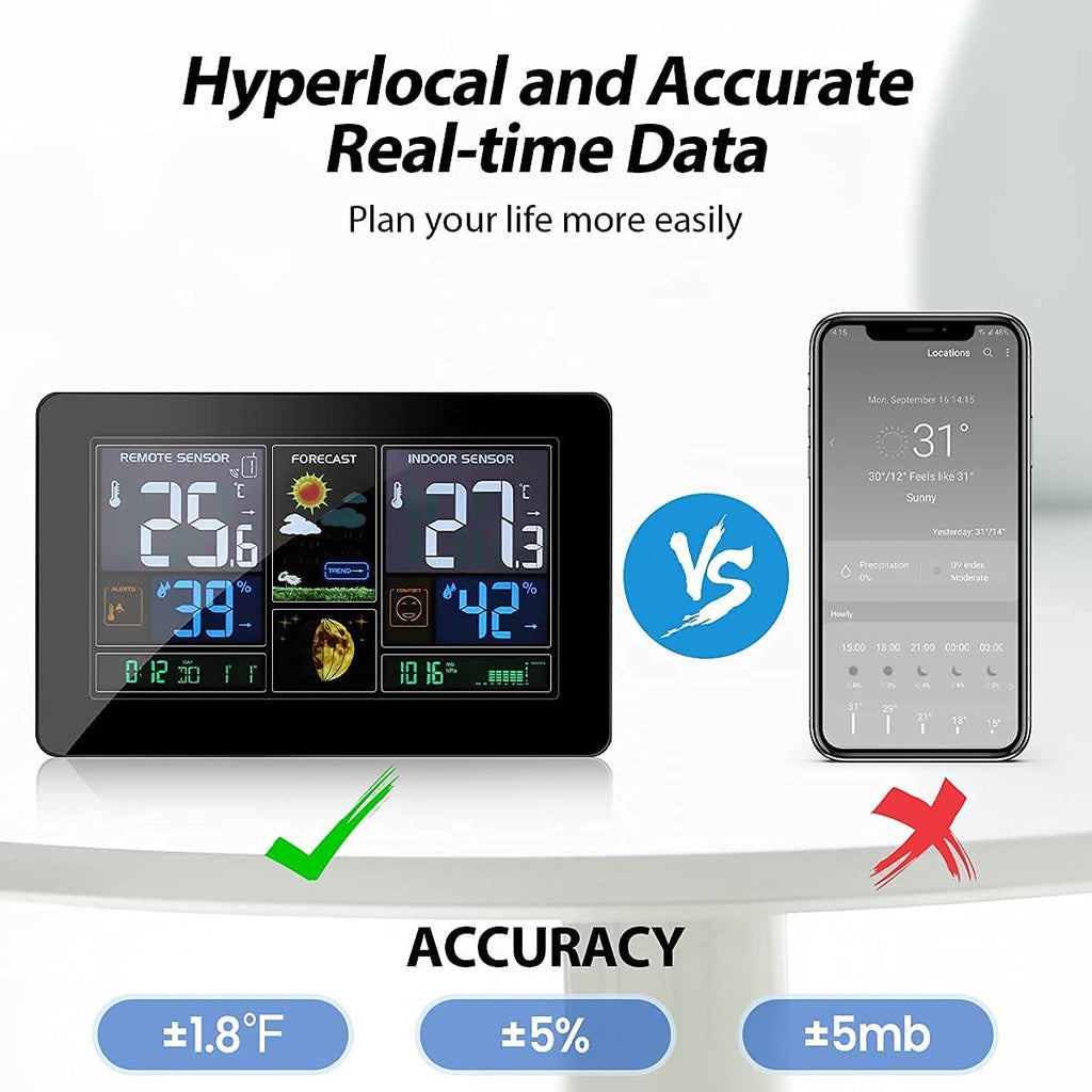 Wireless Indoor Outdoor Thermometer Weather Station with Barometer L747