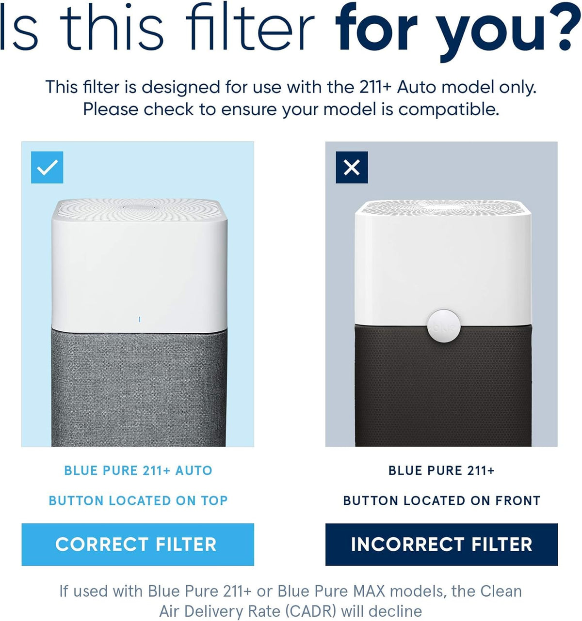 Replacement Particle and Carbon Filter for Blue Pure 211+ Auto Pack of 2 D86612