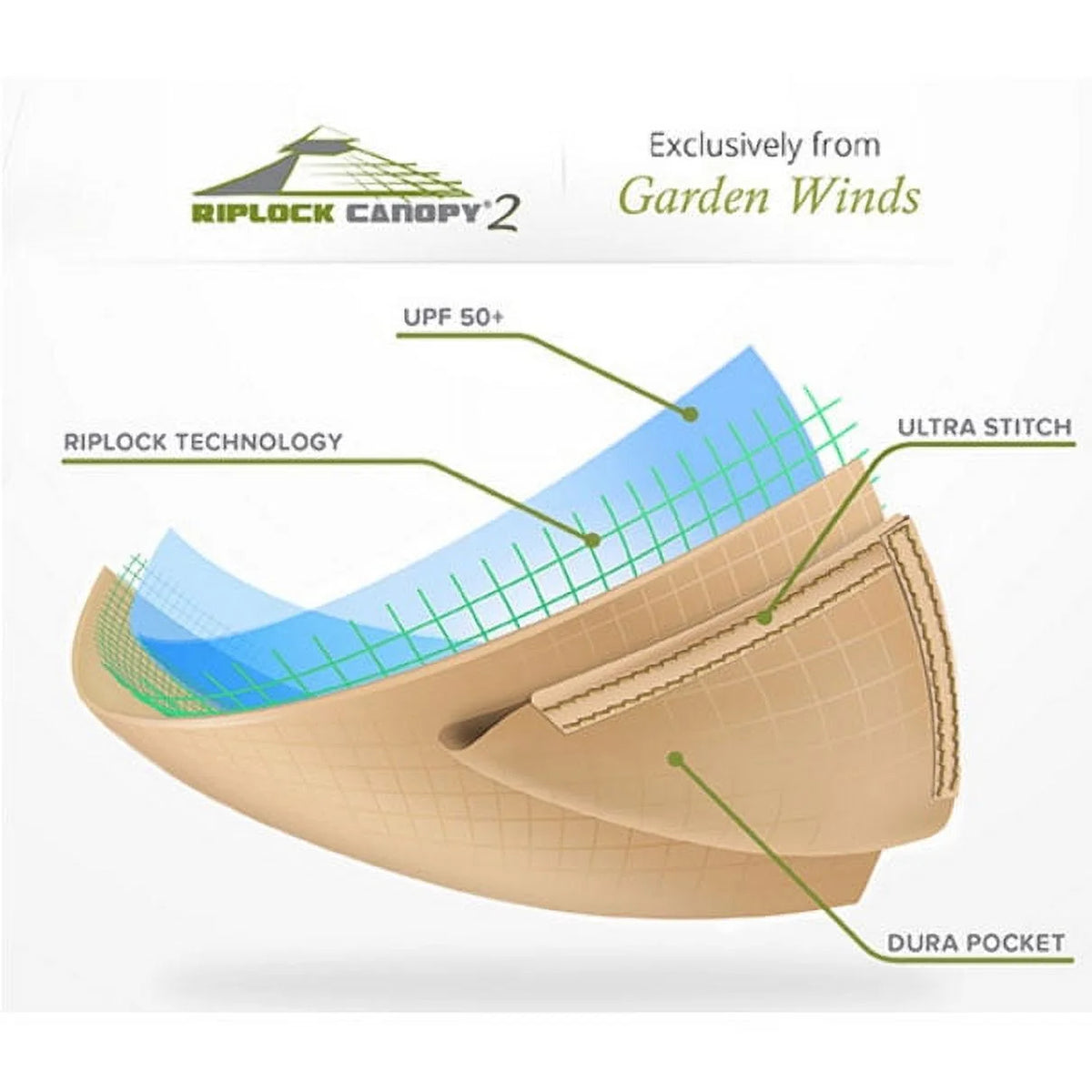 Replacement Canopy Top and Side Mosquito Netting Set for 14x14 Gazebo B8025