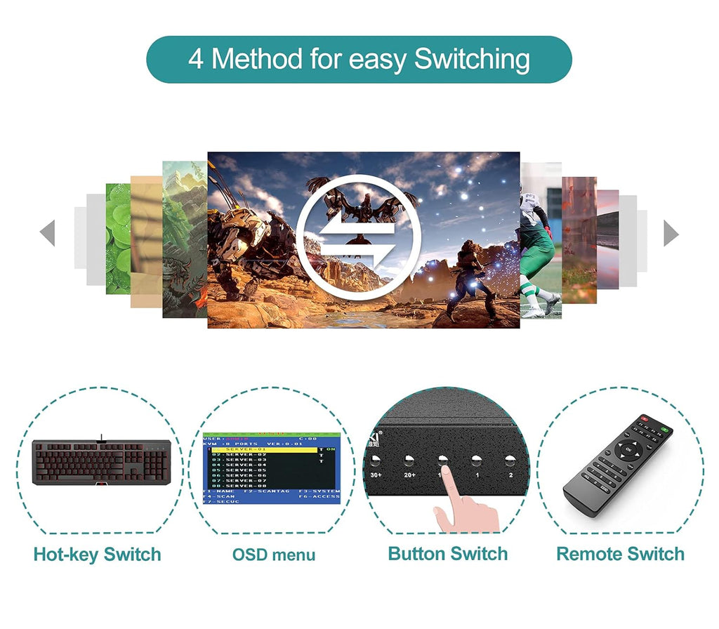 16 Port Cat5 KVM Switch with 16 Packs VGA CAT5e Dongle X4041