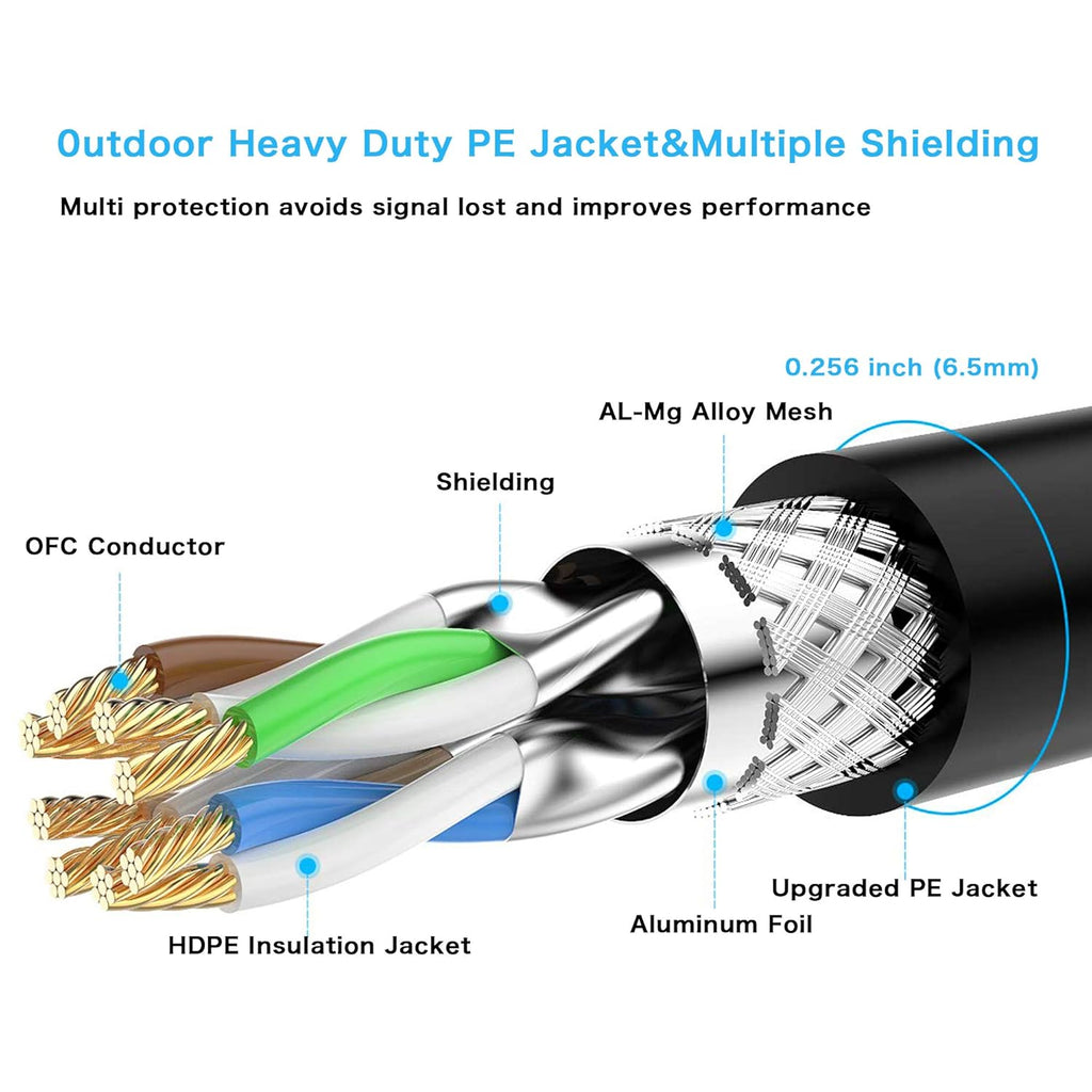 Outdoor Cat7 Ethernet Cable 150 ft Double Shielded SSTP 10Gbps 600MHz 26AWG Heavy-Duty Ethernet Patch Cable E54307