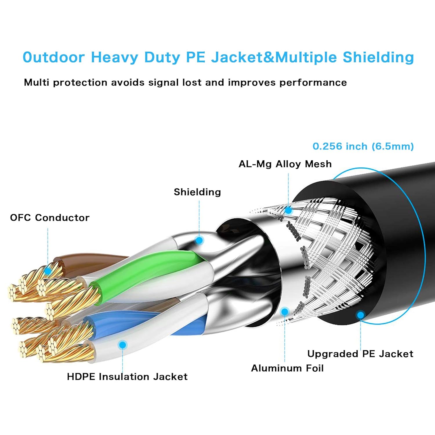 Outdoor Cat7 Ethernet Cable 150 ft Double Shielded SSTP 10Gbps 600MHz 26AWG Heavy-Duty Ethernet Patch Cable E54307