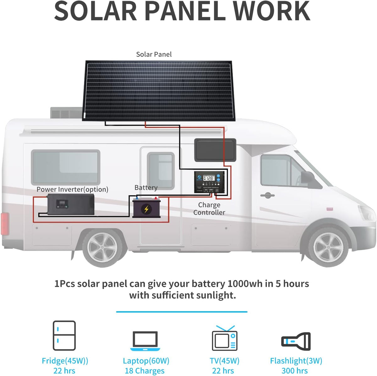 200 Watt Black Mono Solar Panel L67195