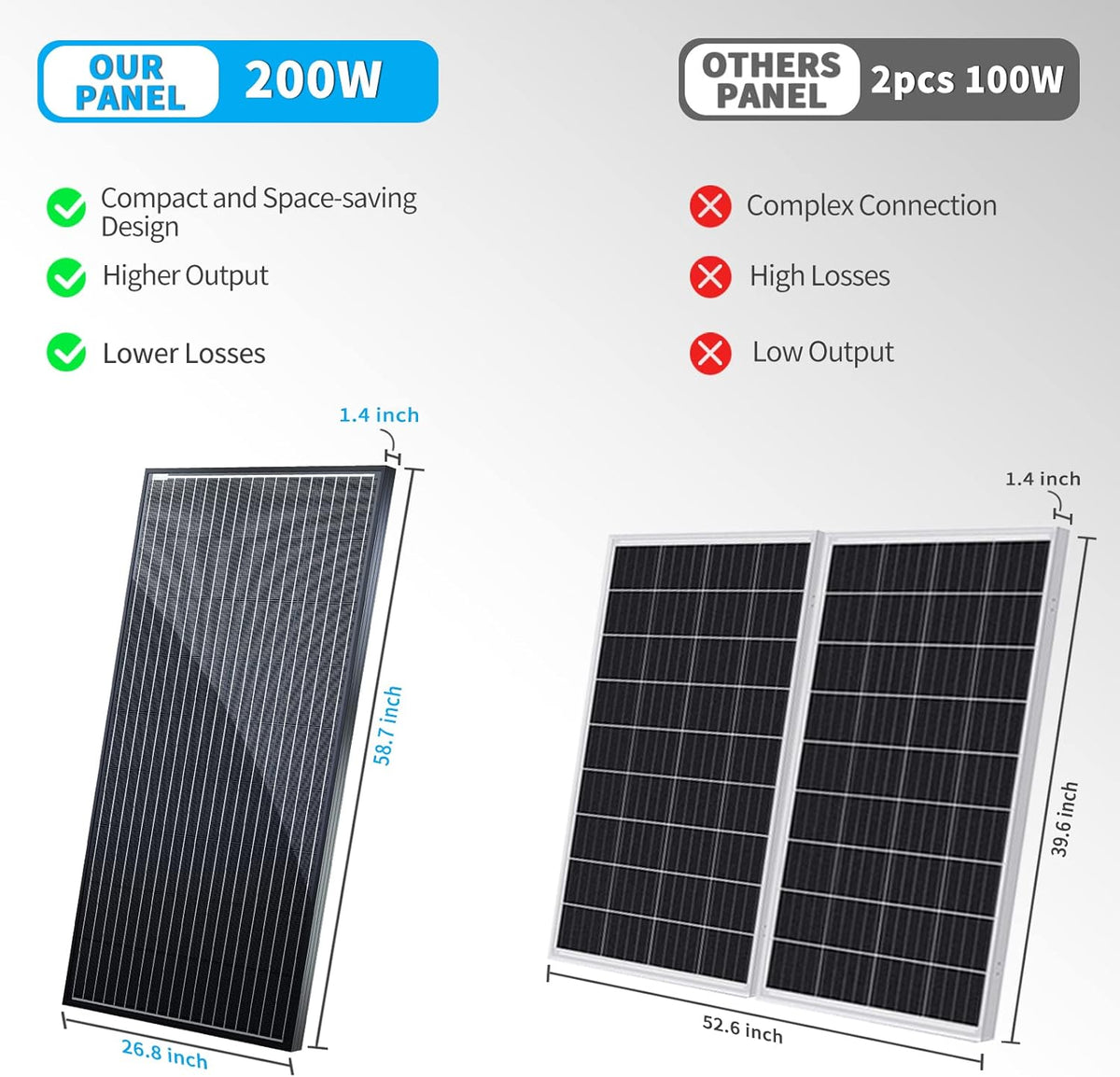 200 Watt Black Mono Solar Panel L67195