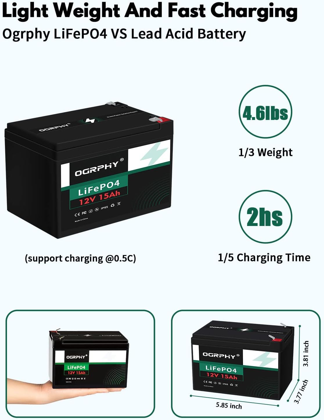 12V 15Ah Lithium Battery with BMS, Pack of 2 R829