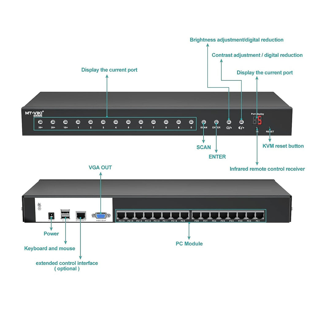 16 Port Cat5 KVM Switch with 16 Packs VGA CAT5e Dongle X4041