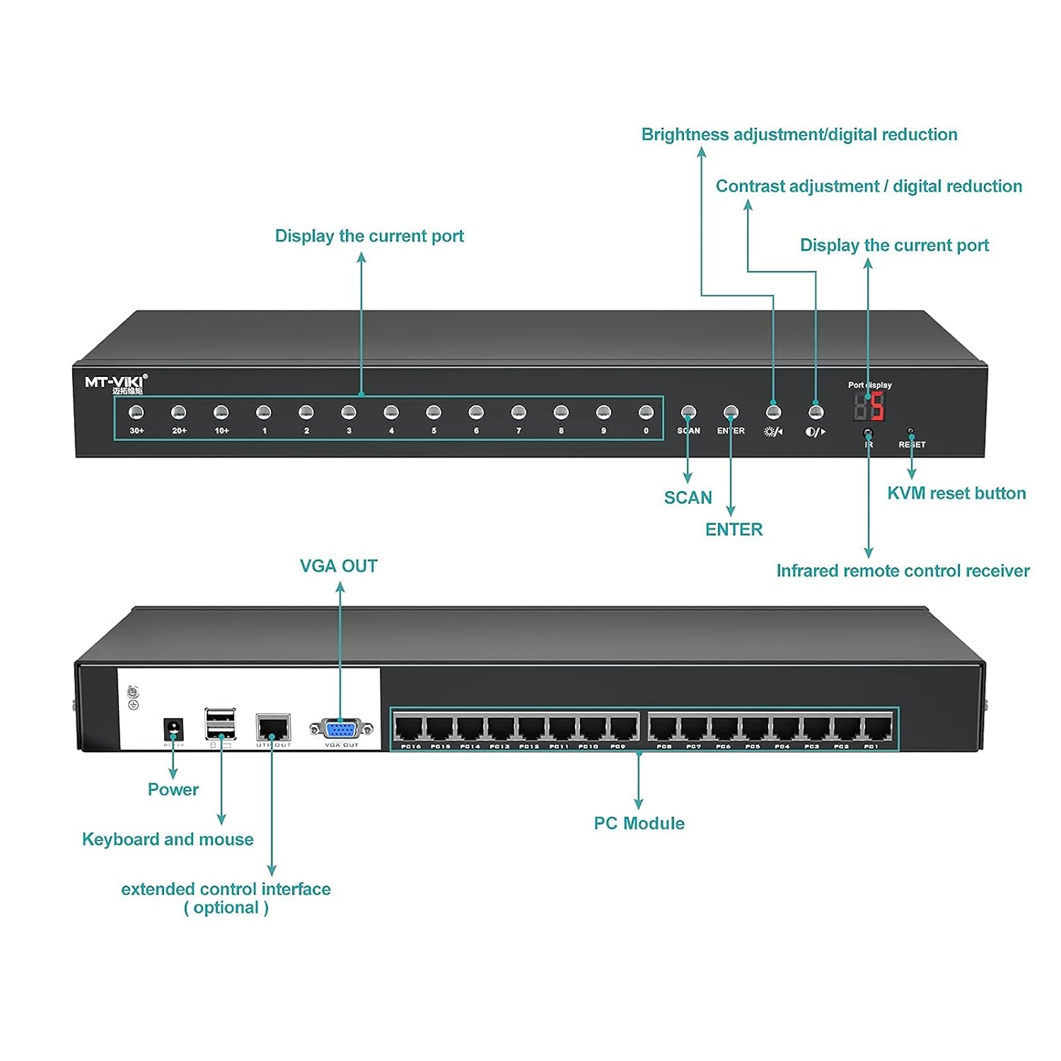 16 Port Cat5 KVM Switch with 16 Packs VGA CAT5e Dongle X4041