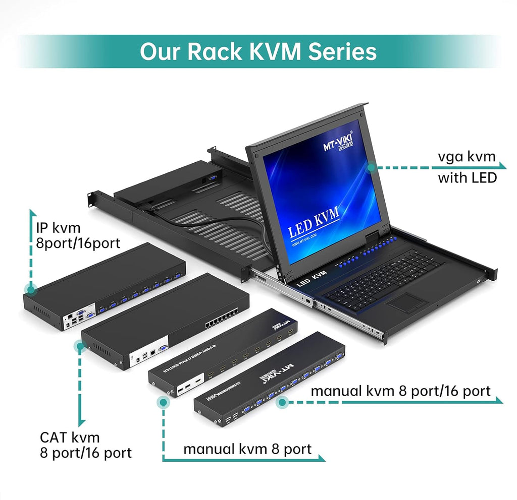 16 Port Cat5 KVM Switch with 16 Packs VGA CAT5e Dongle X4041