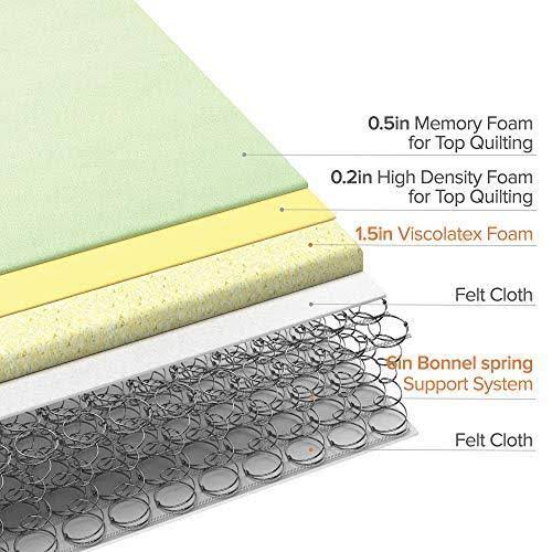 Euro Top Memory Foam Spring Hybrid Twin Mattress V11303