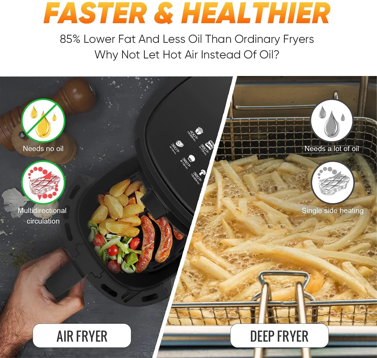 4.5 QT Oilless Air Fryer with Detachable Nonstick Basket V987