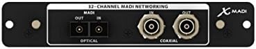 32-Channel Madi Expansion Card D32911