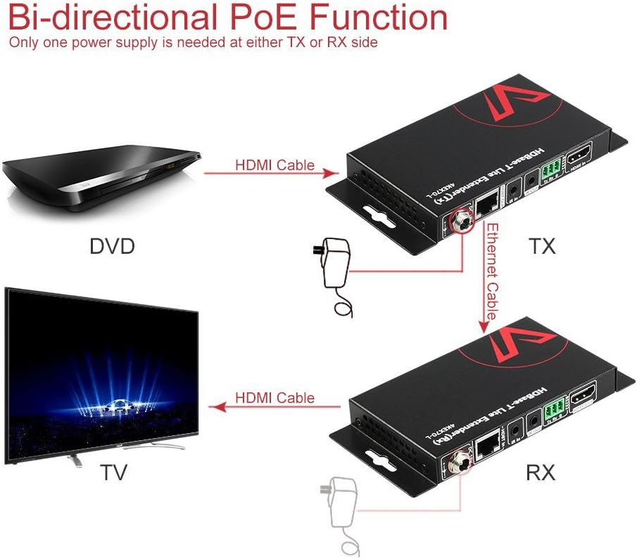 HDBaseT HDMI Extender Over Single Cat5e/6a/Cat7 Ethernet, 4K@60Hz 130ft, PoE IR RS232 HDCP2.2, HDR, CEC, EDID Z1888