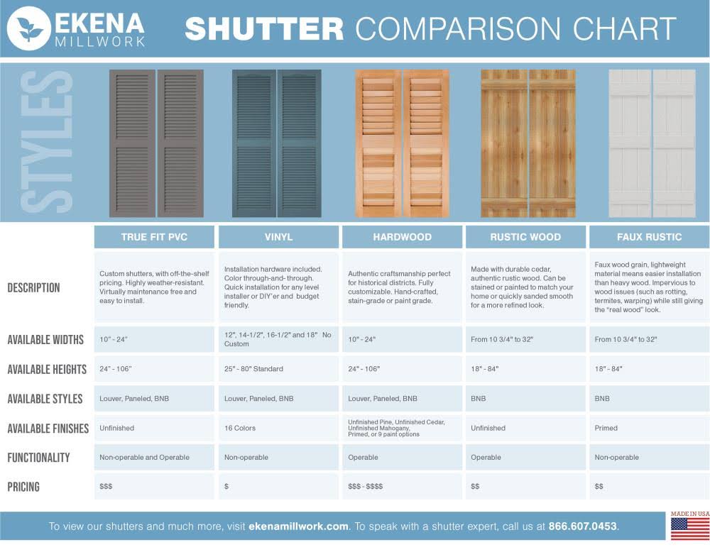 16-1/8x22 x 68x22 PVC Board and Batten Shutters, Primed, Per Pair X615