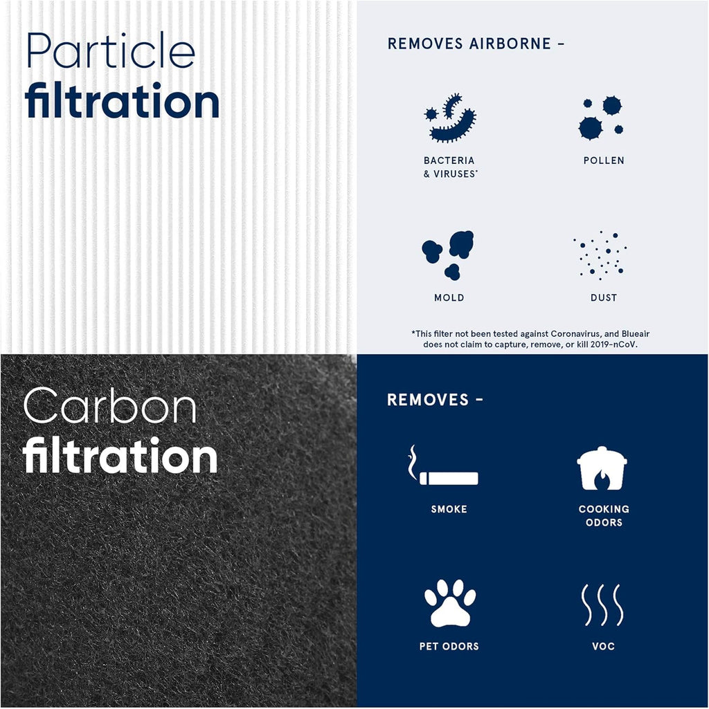 Replacement Particle and Carbon Filter for Blue Pure 211+ Auto Pack of 2 D86612