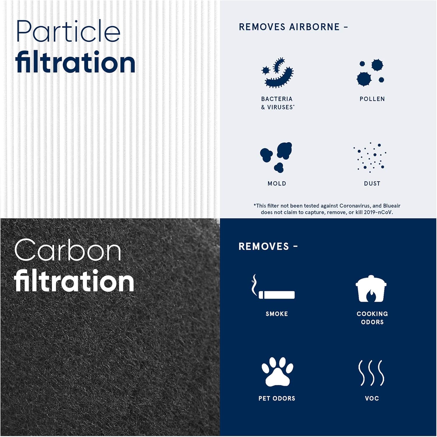 Replacement Particle and Carbon Filter for Blue Pure 211+ Auto Pack of 2 D86612