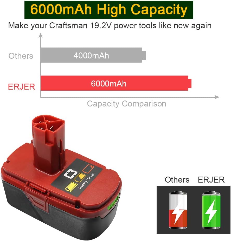 2 Pack 6.0Ah Lithium Ion Replacement Cordless Power Tool Battery with LED Indicator W486024