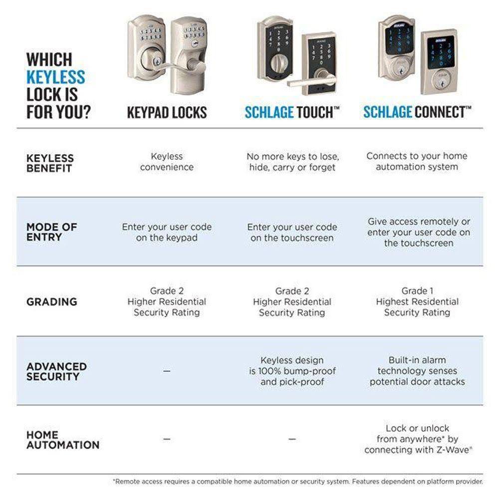 Satin Nickel Keypad Combo Pack with Accent Lever U18862
