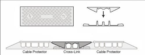Polyurethane Heavy Duty Cable Protector Bridge H184