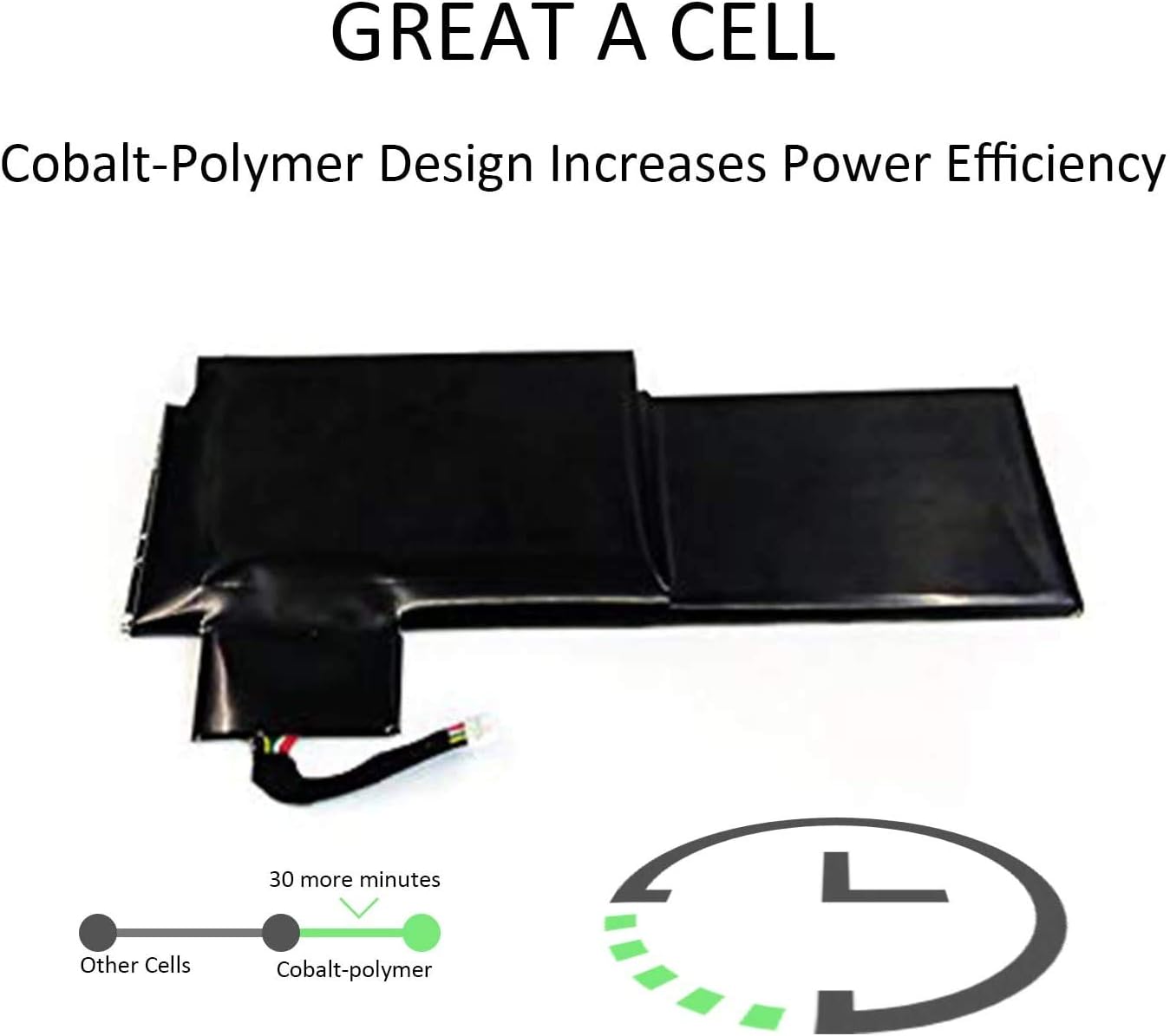 Replacement Laptop Battery Pack of 2 I337
