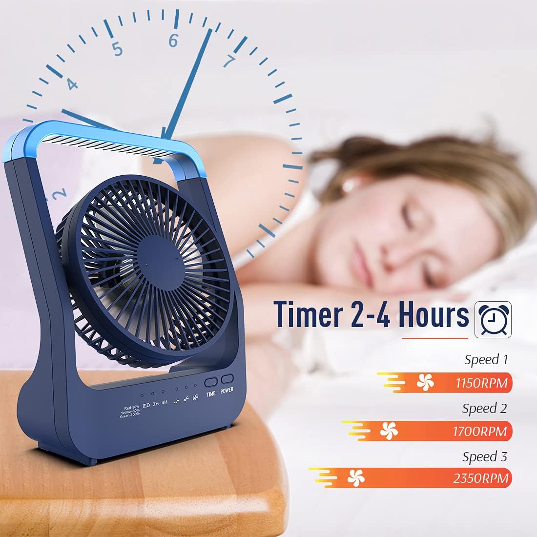 Rechargeable Camping Fan 20000mAh, 3 Speed, 360° Rotation, Pack of 2 O950
