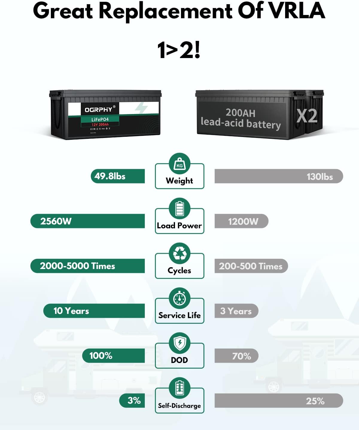 12V 15Ah Lithium Battery with BMS, Pack of 2 R829