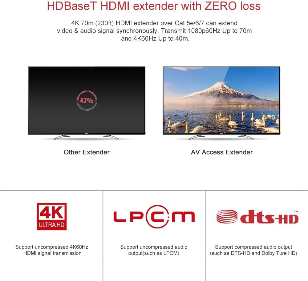 HDBaseT HDMI Extender Over Single Cat5e/6a/Cat7 Ethernet, 4K@60Hz 130ft, PoE IR RS232 HDCP2.2, HDR, CEC, EDID Z1888