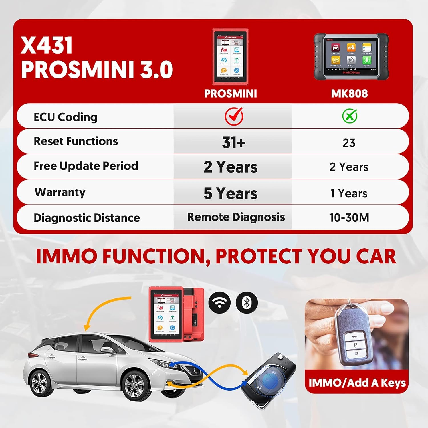 LAUNCH X431 Pros Mini 3.0 Bi-Directional Scan Tool Full System Scanner P9116