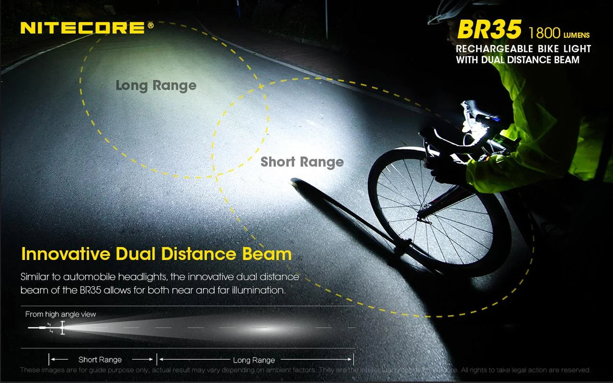 1800 Lumen Rechargeable Bike Light With Dual Distance Beams Q679227